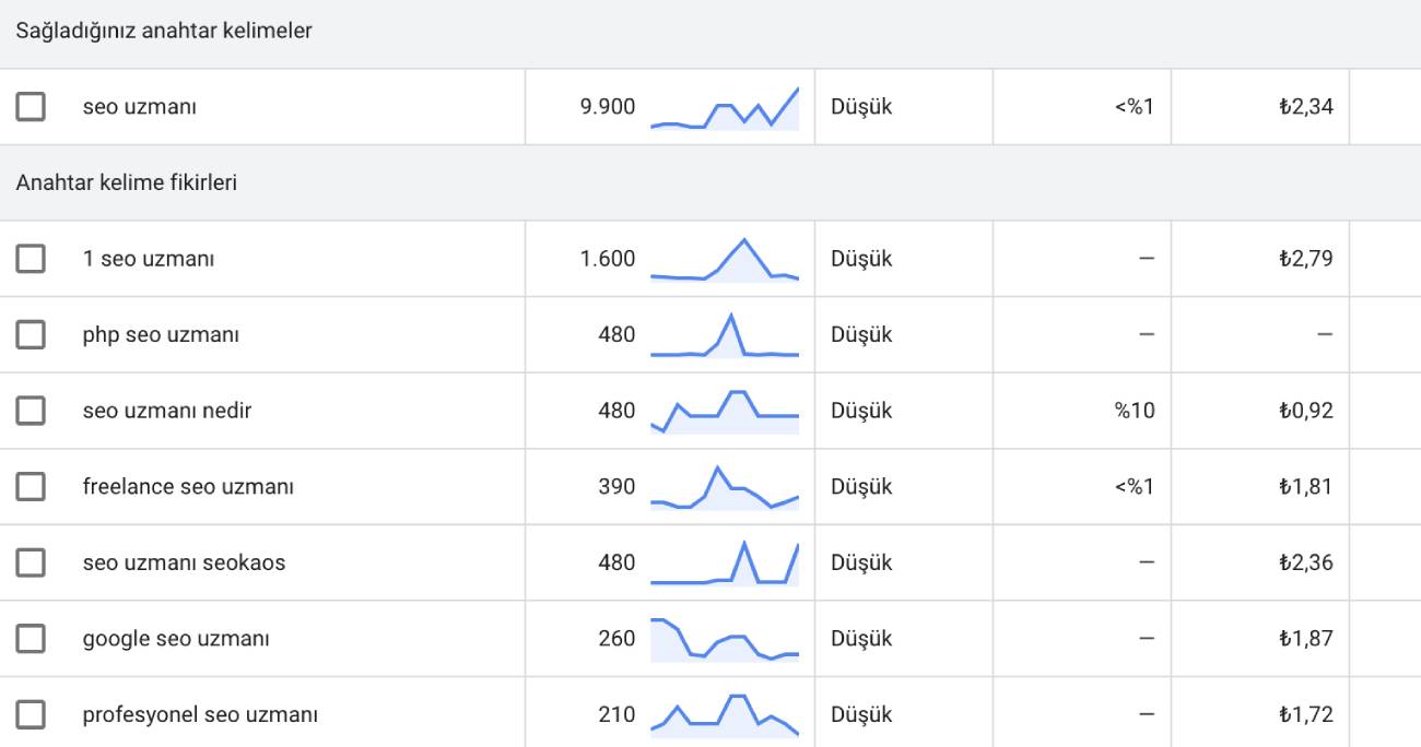 Google Ads Kelime Planlayıcı