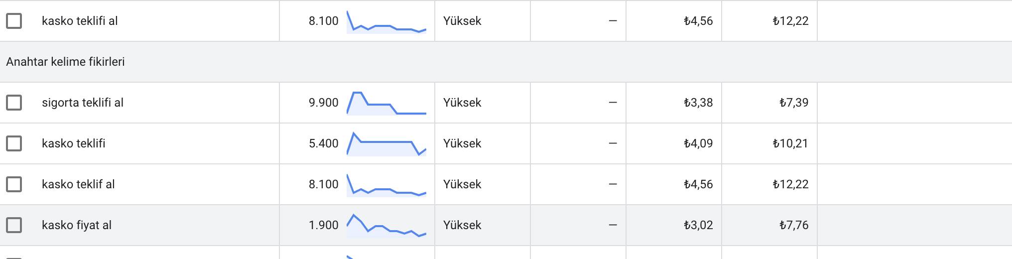 Google Ads Kelime Planlayıcı