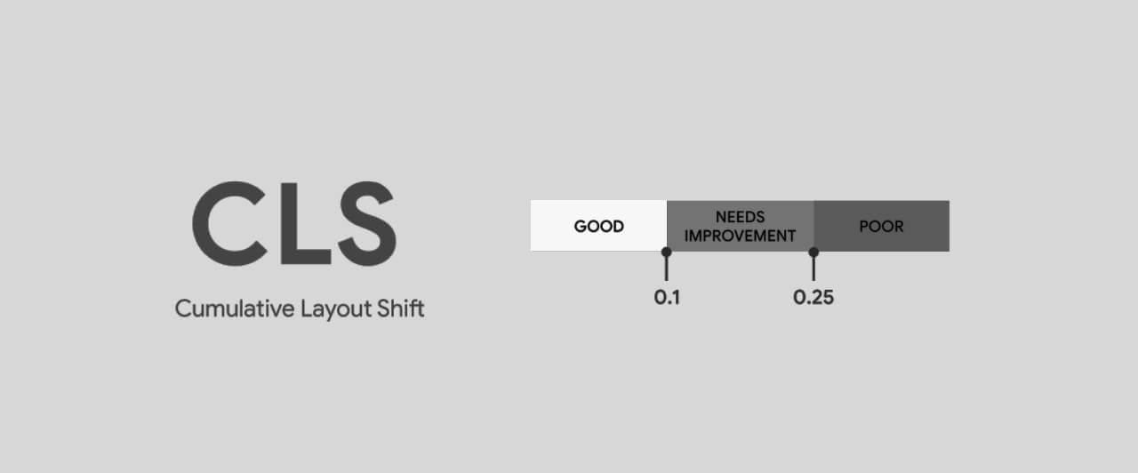 Cumulative Layout Shift 