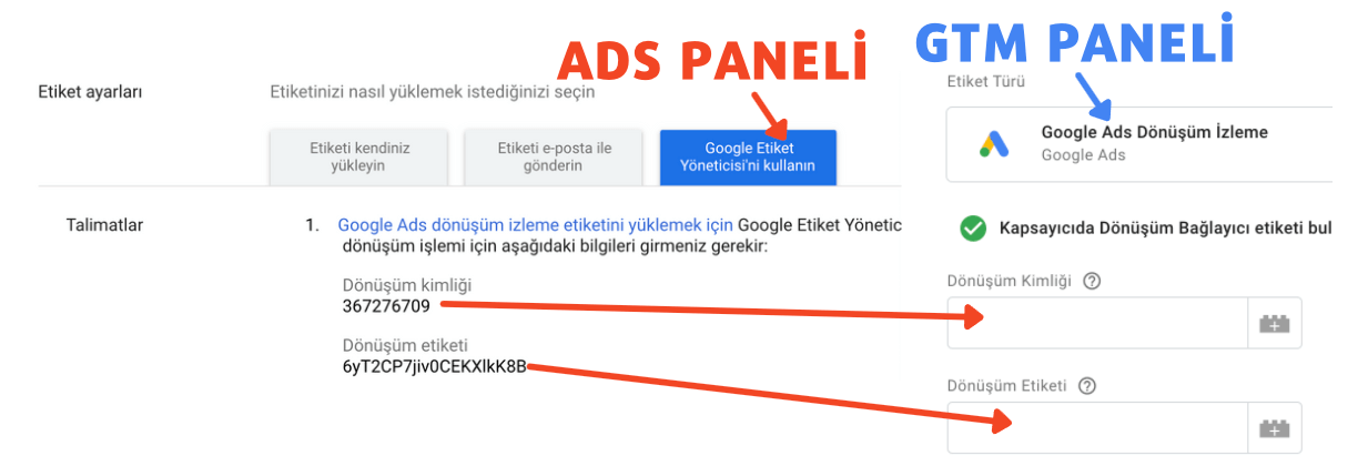 Google Tag Manager Google ADS