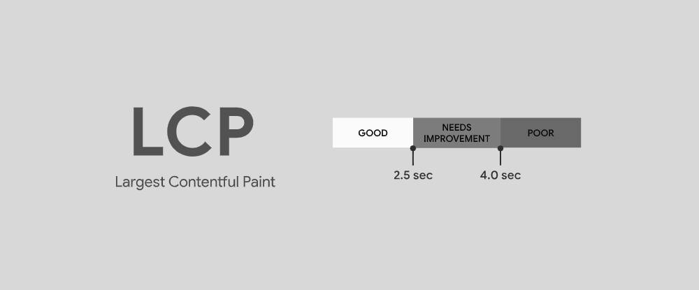 Largest Contentful Paint (LCP) Nedir?